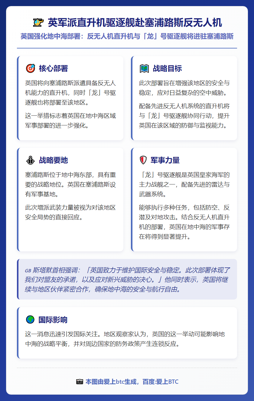 英军派直升机驱逐舰赴塞浦路斯反无人机
