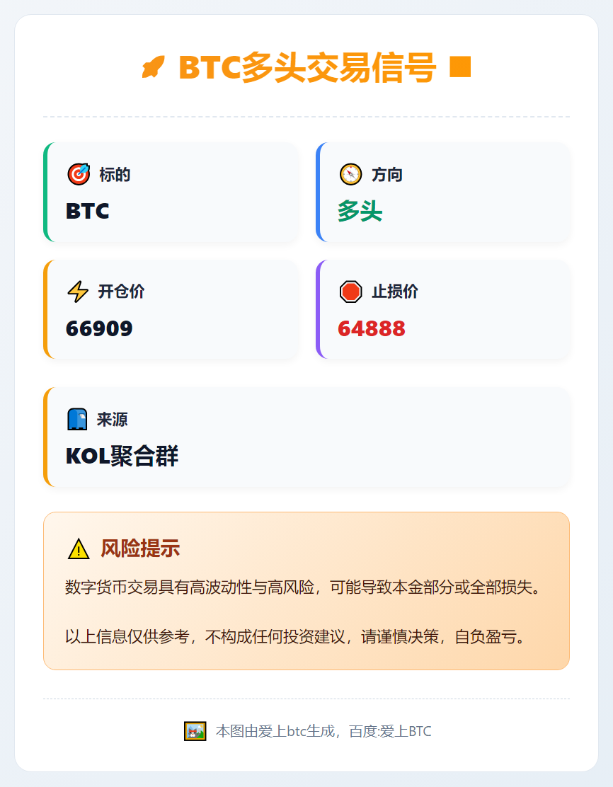 BTC多头交易信号