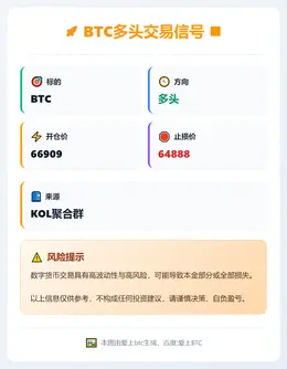 2026-03-04 00:26:49 BTC多头交易信号