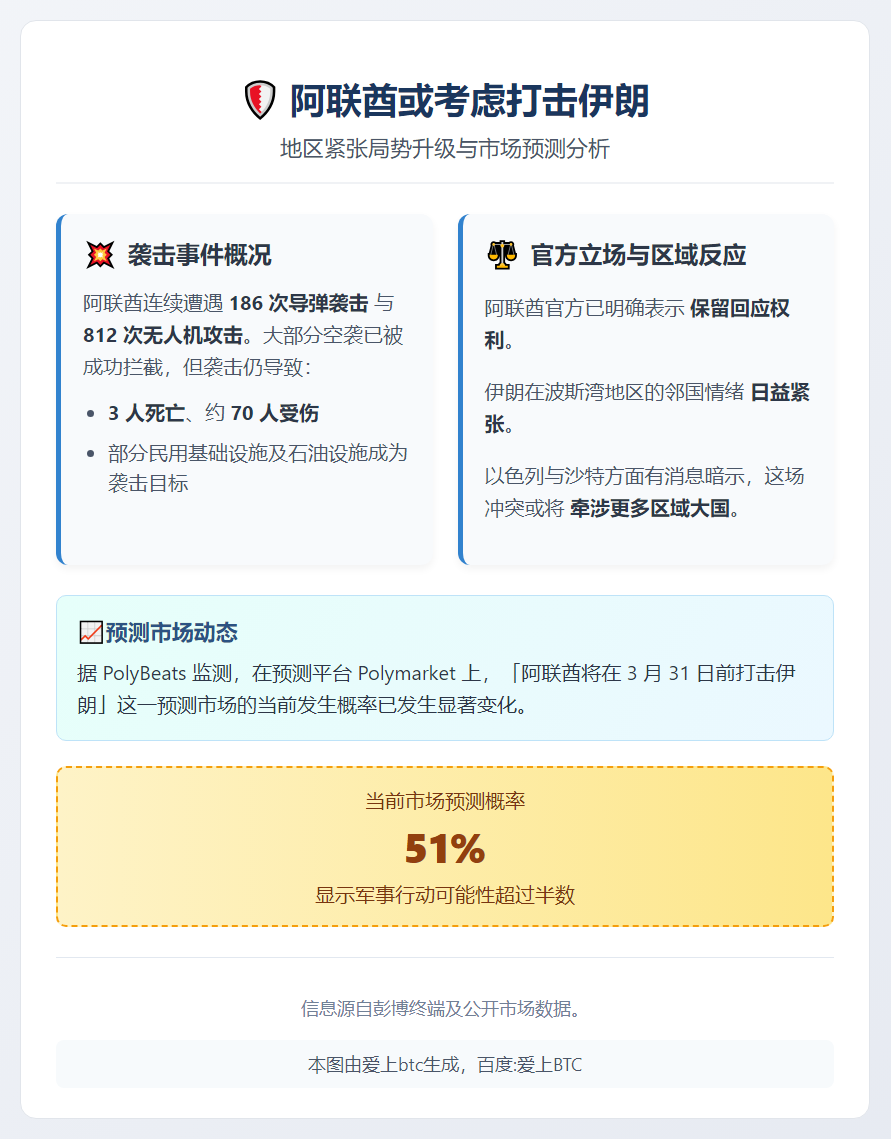 阿联酋或考虑打击伊朗
