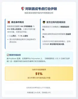 阿联酋或考虑打击伊朗