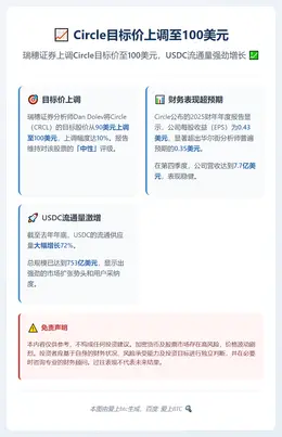Circle目标价上调至100美元