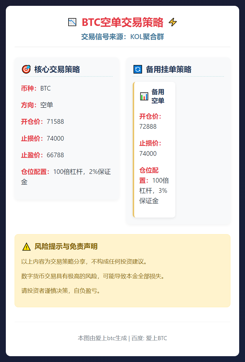 BTC空单交易策略