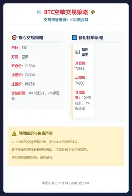 2026-03-04 00:54:35 BTC空单交易策略