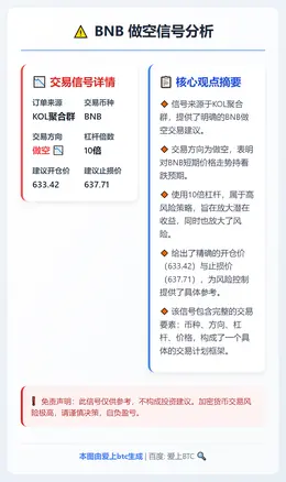 2026-03-04 01:28:54 BNB做空信号