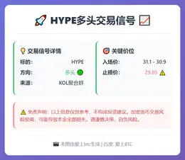 2026-03-04 05:45:11 HYPE多头交易信号