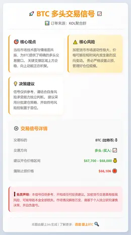 2026-03-04 05:46:09 BTC多头信号