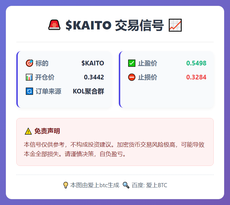 2026-03-04 06:22:44 $KAITO交易信号