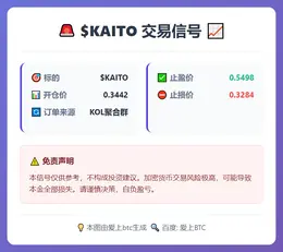 2026-03-04 06:22:44 $KAITO交易信号