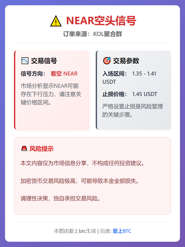 2026-03-04 07:08:02 NEAR空头信号