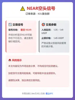 2026-03-04 07:08:02 NEAR空头信号