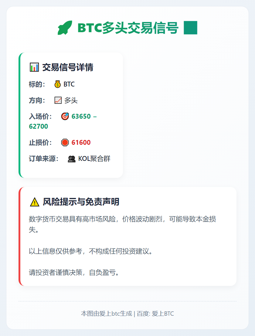 BTC多头交易信号