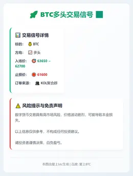 2026-03-04 07:15:15 BTC多头交易信号