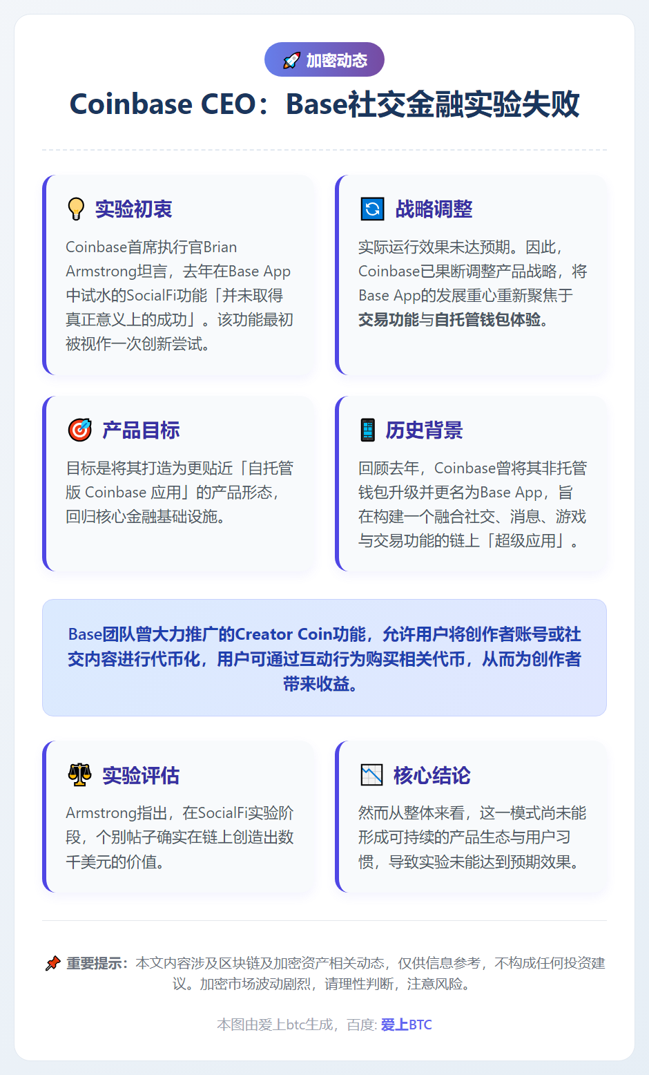 Coinbase CEO：Base社交金融实验失败