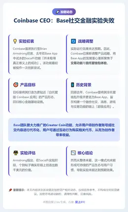 Coinbase CEO：Base社交金融实验失败