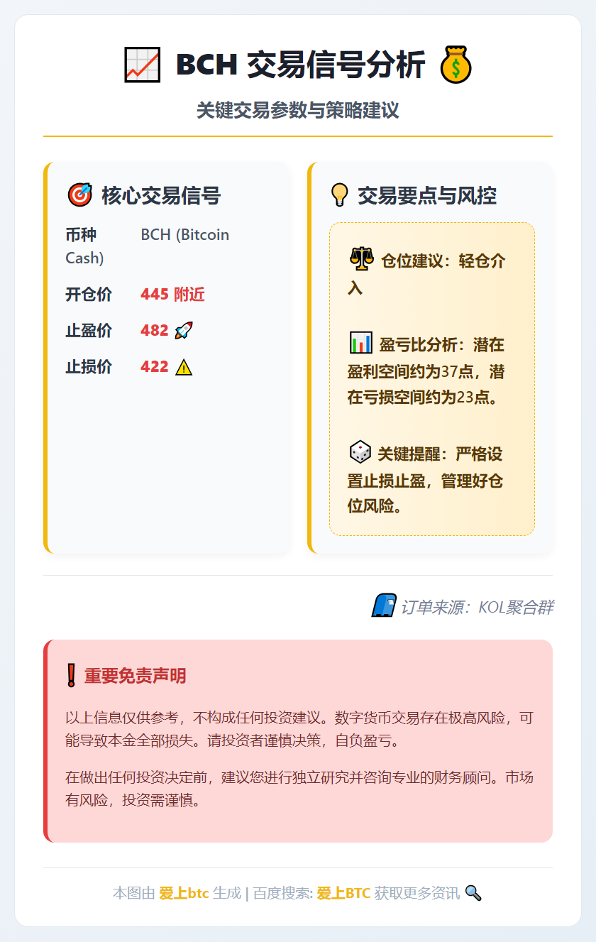 BCH交易信号
