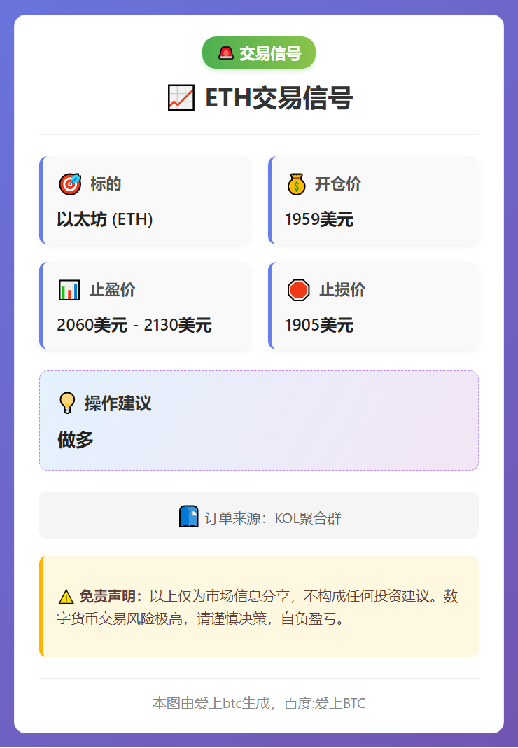 ETH交易信号