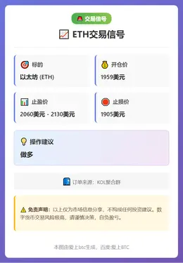 2026-03-04 07:50:59 ETH交易信号