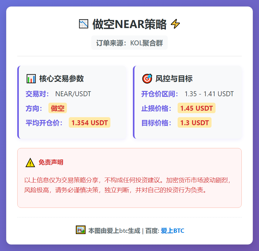 2026-03-04 07:51:00 做空NEAR策略