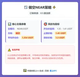 2026-03-04 07:51:00 做空NEAR策略