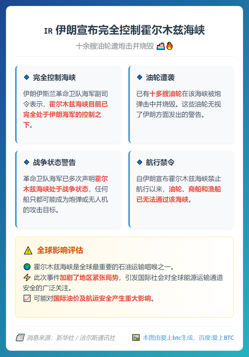 伊朗称完全控制霍尔木兹海峡 多艘油轮遭袭