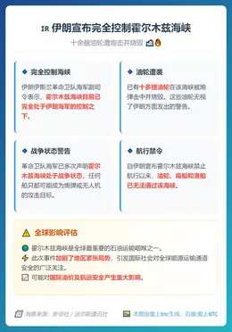 伊朗称完全控制霍尔木兹海峡 多艘油轮遭袭