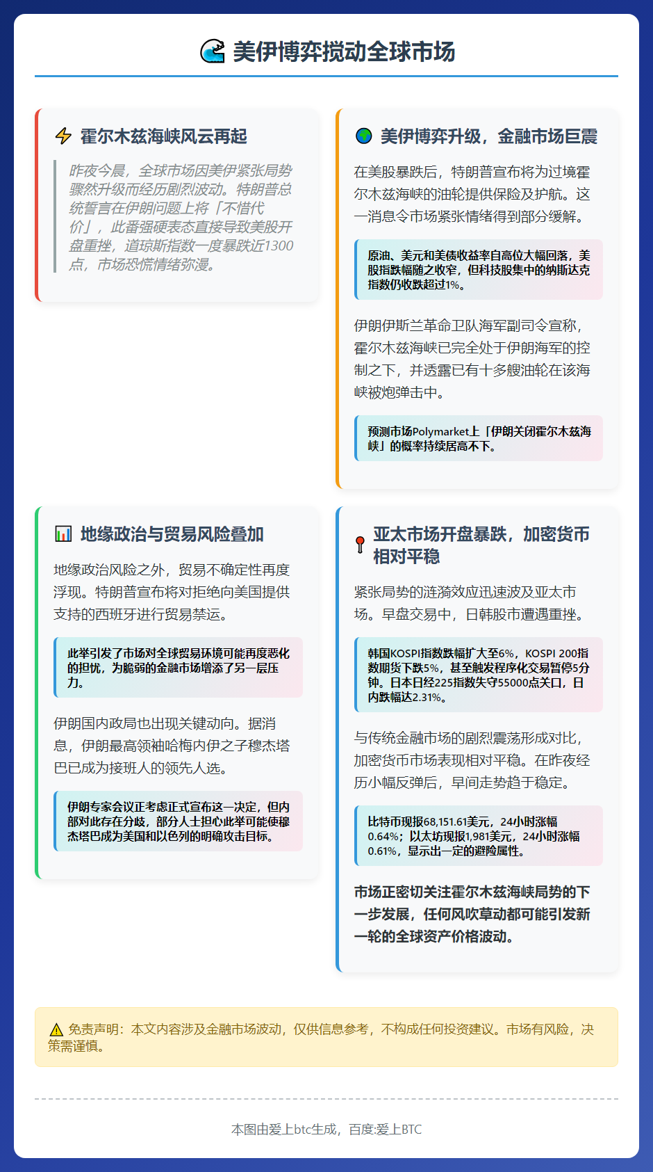 美伊博弈搅动全球市场