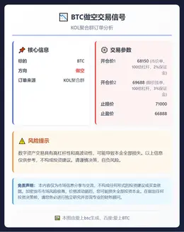 2026-03-04 08:36:30 BTC做空交易信号