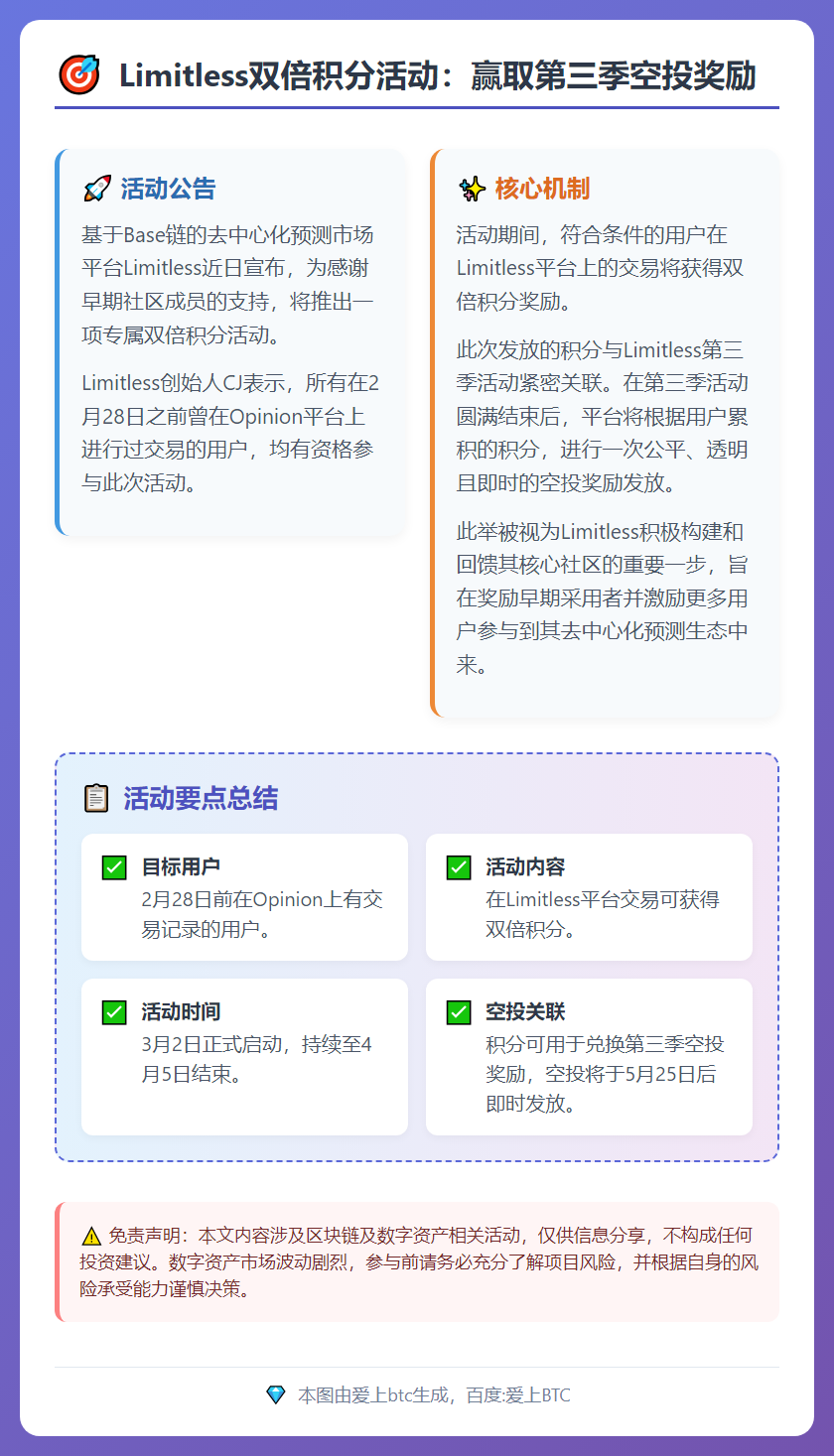 Limitless双倍积分活动：赢取第三季空投奖励