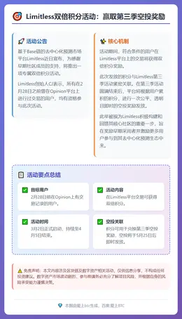 Limitless双倍积分活动：赢取第三季空投奖励