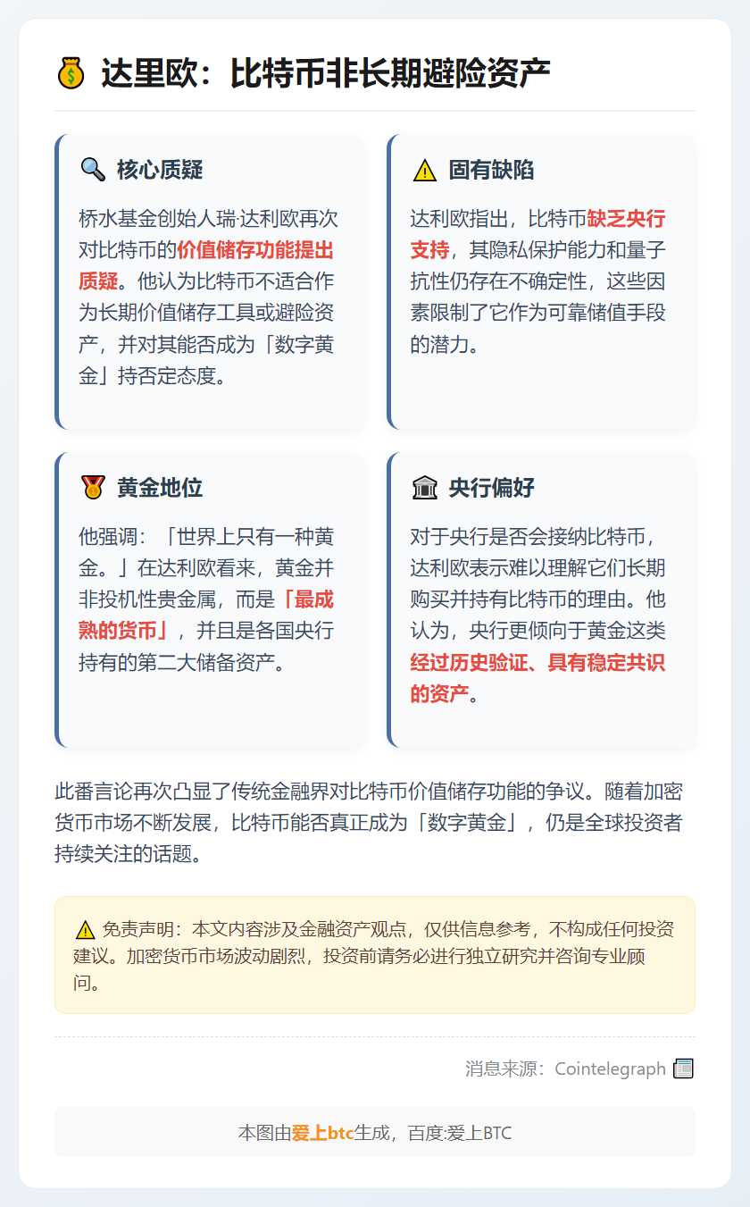 达里欧：比特币非长期避险资产