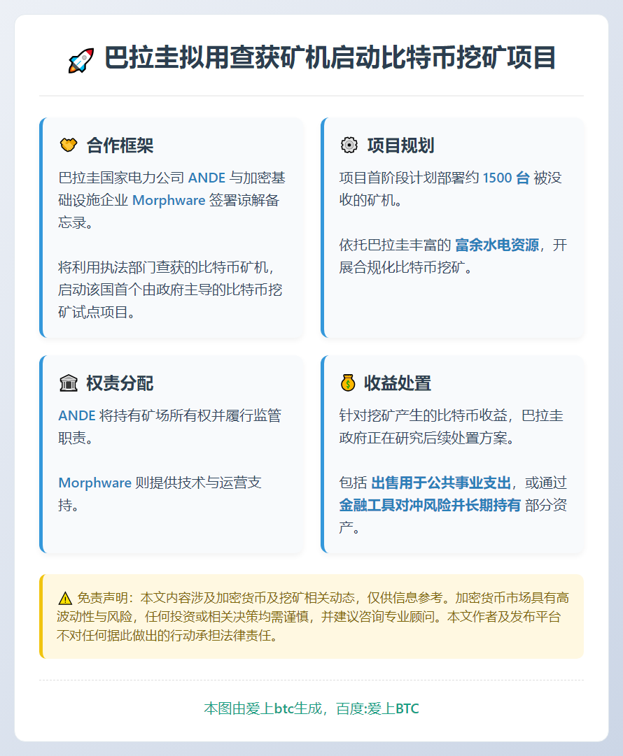 巴拉圭拟用查获矿机启动比特币挖矿项目