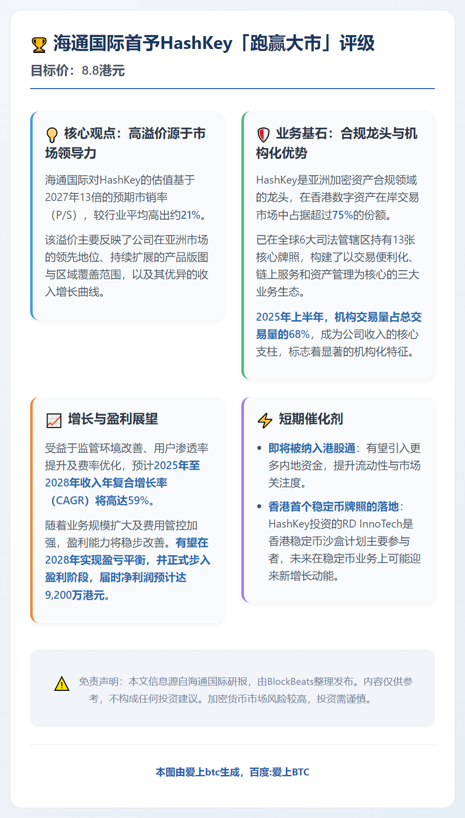 海通国际首予HashKey「跑赢大市」评级