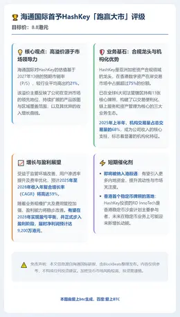 海通国际首予HashKey「跑赢大市」评级