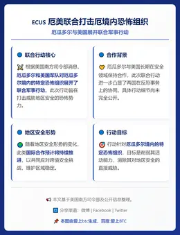厄美联合打击厄境内恐怖组织