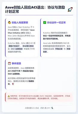 Aave创始人回应ACI退出：协议与激励计划正常