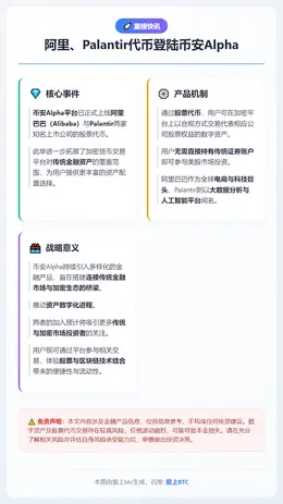 阿里、Palantir代币登陆币安Alpha