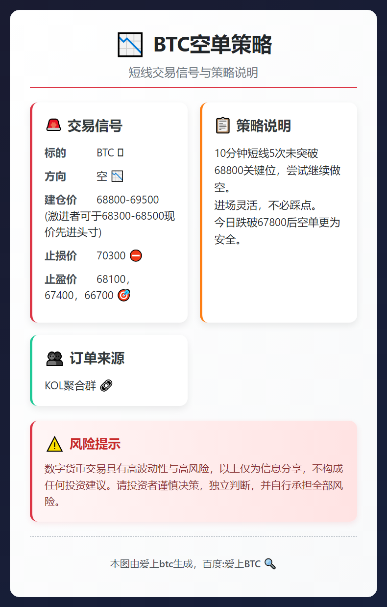 2026-03-04 10:57:01 BTC空单策略