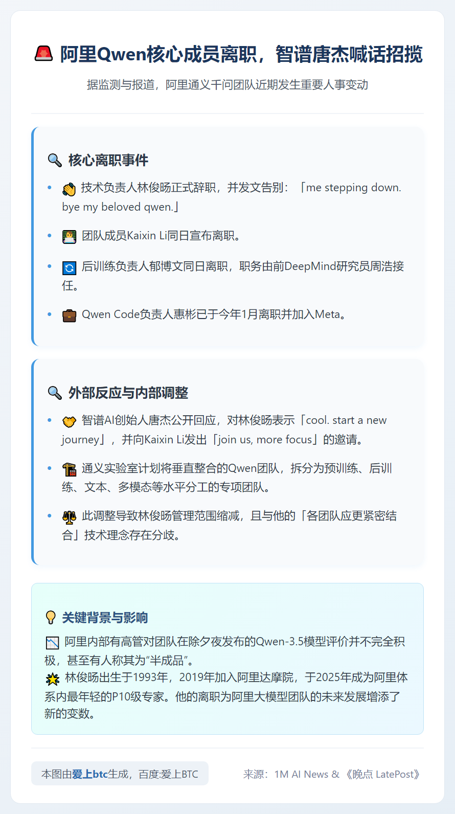 阿里Qwen核心成员离职，智谱唐杰喊话招揽