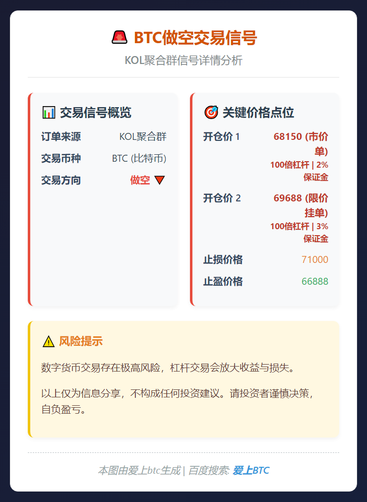 2026-03-04 11:49:53 BTC做空交易信号