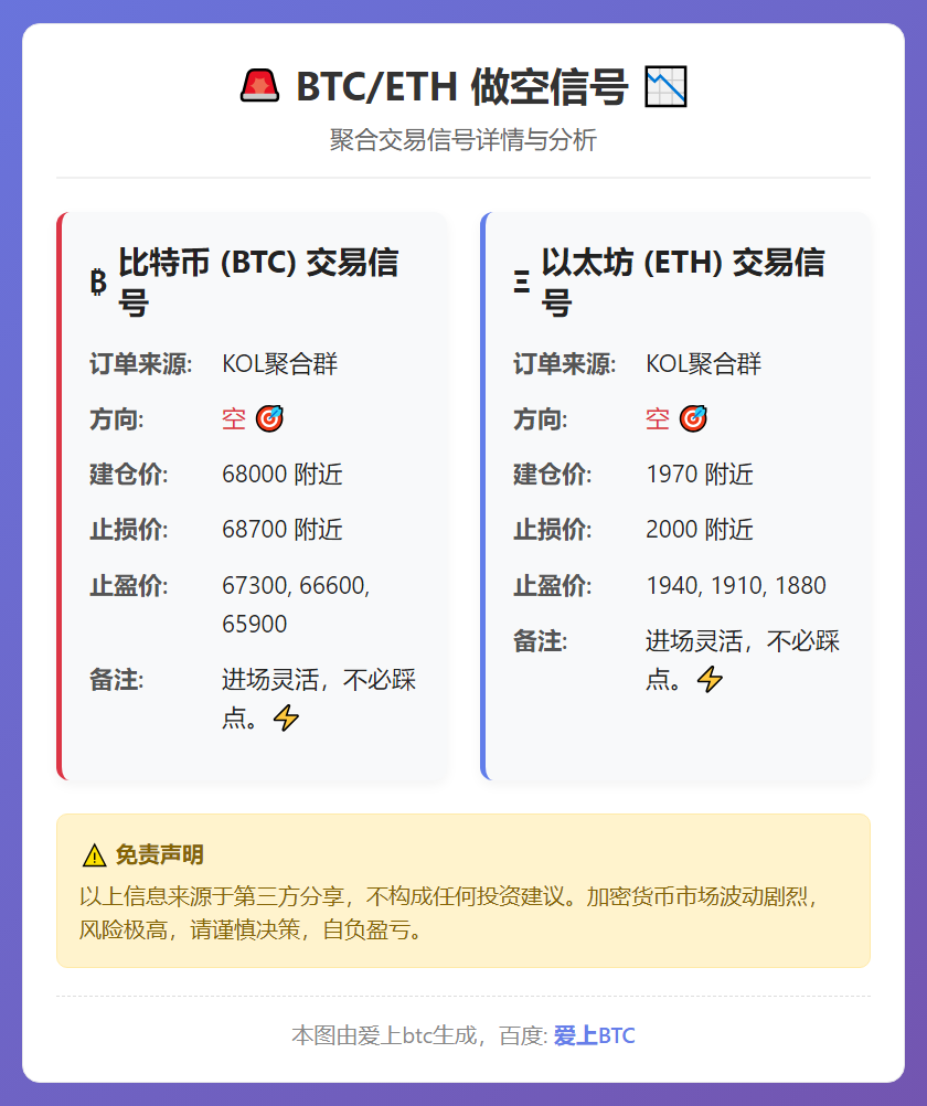2026-03-04 11:57:56 BTC/ETH做空信号