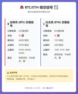 2026-03-04 11:57:56 BTC/ETH做空信号