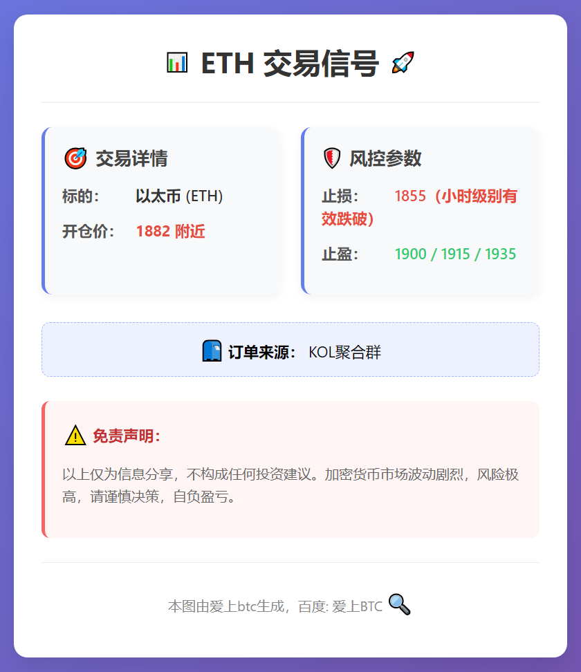 2026-03-04 12:22:40 ETH交易信号