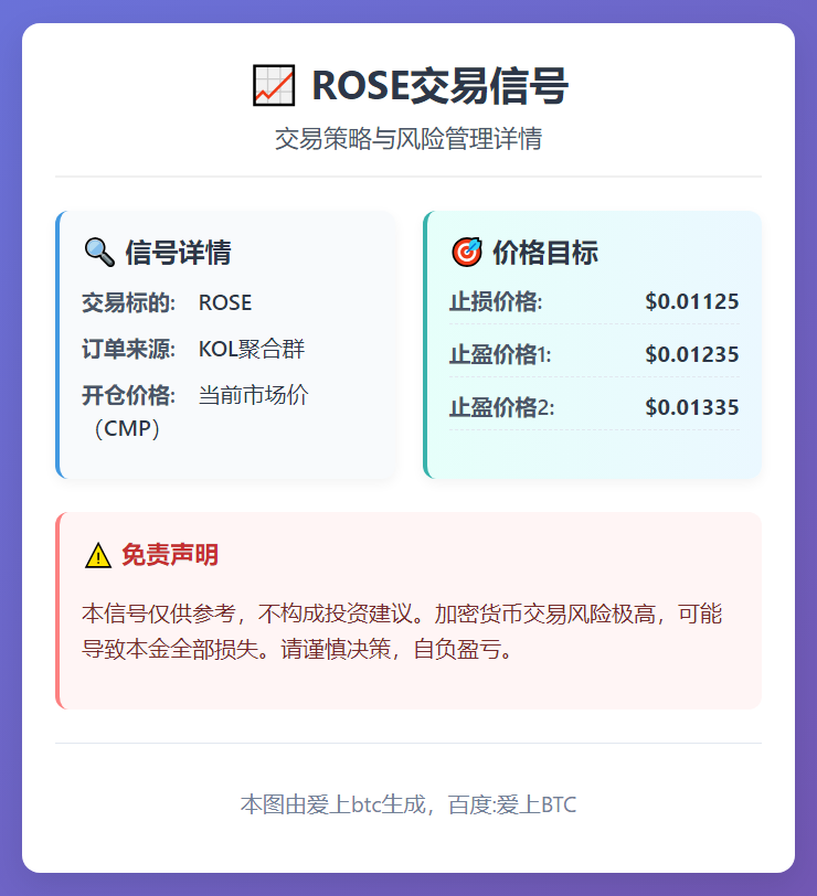 ROSE交易信号