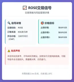 2026-03-04 13:51:45 ROSE交易信号