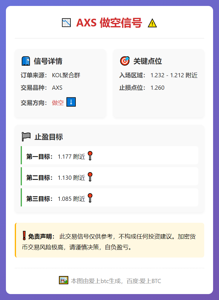 AXS做空信号