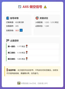 2026-03-04 14:12:57 AXS做空信号