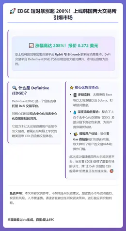 EDGE受韩CEX上线影响涨超200%