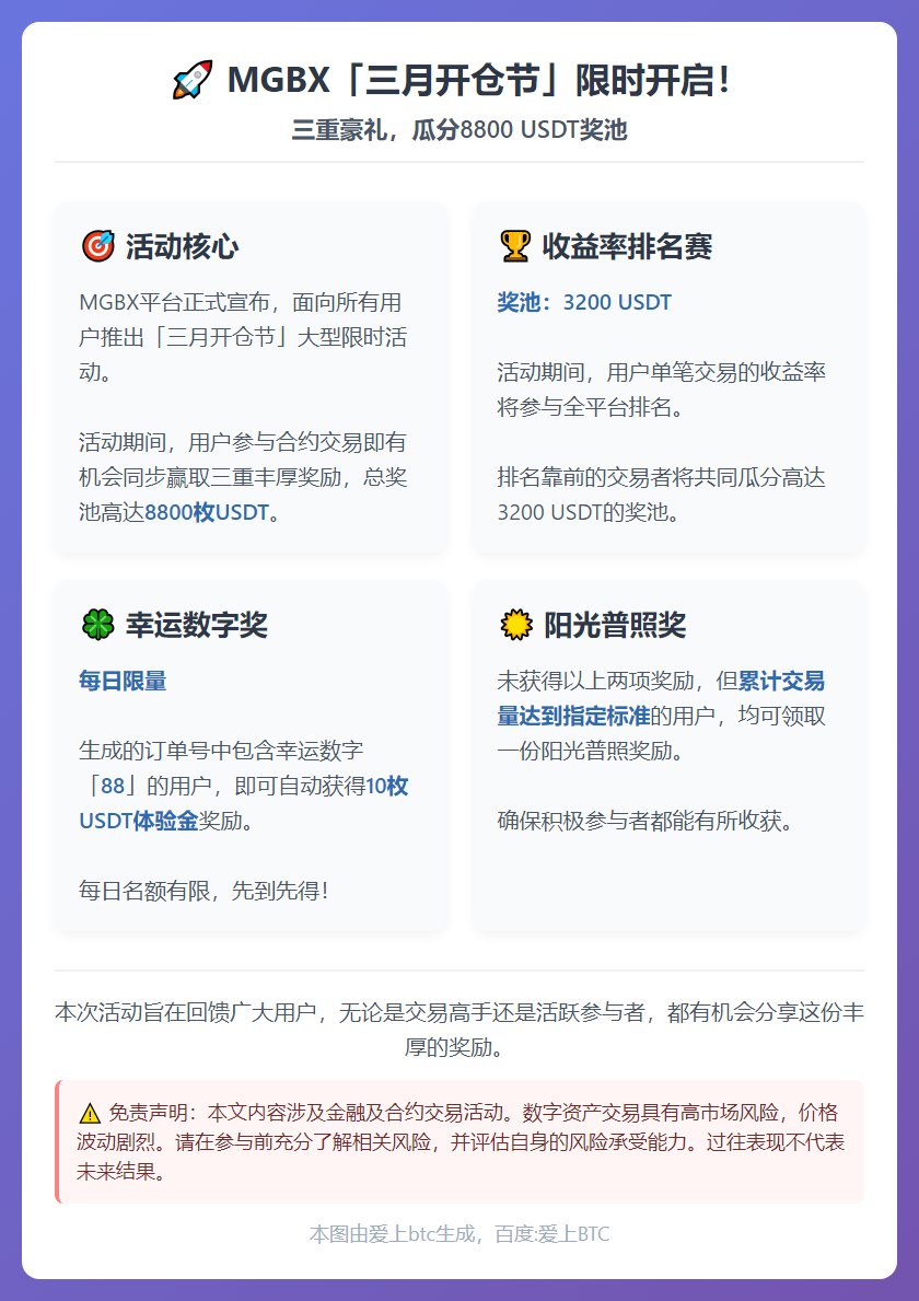 MGBX三月开仓节限时开启