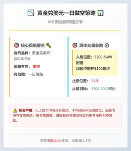 2026-03-04 16:02:04 黄金兑美元一日做空策略